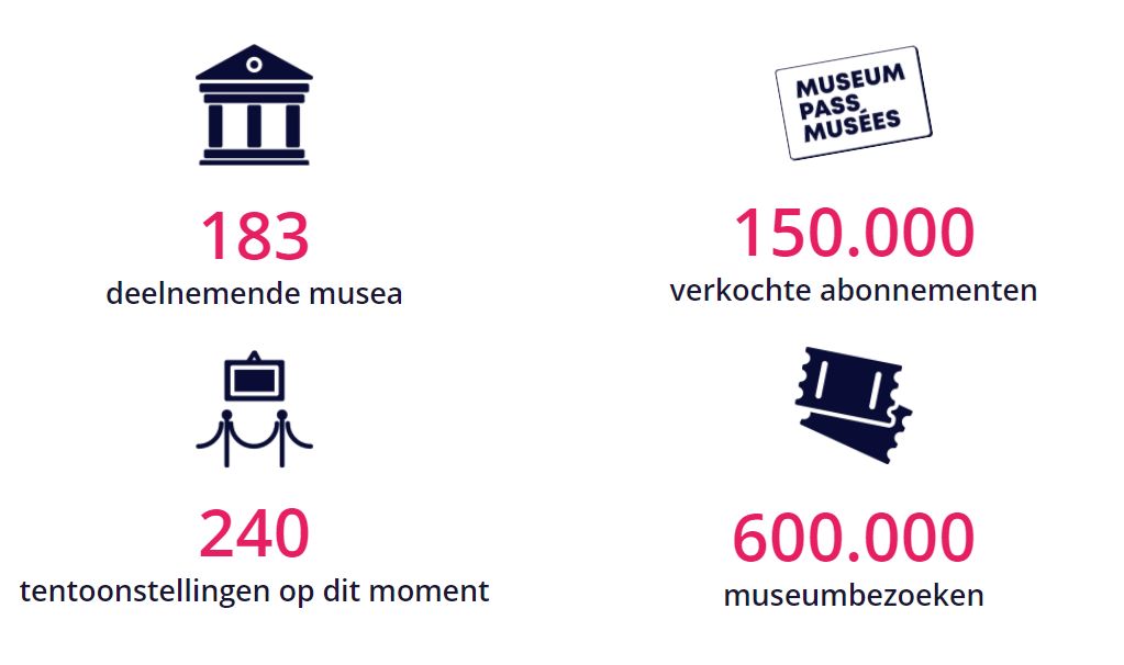 museumPASSmusées